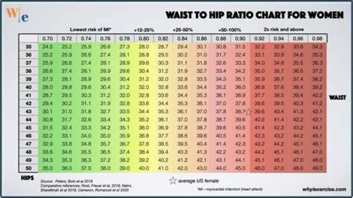 What does 40 WHr mean for batteries?