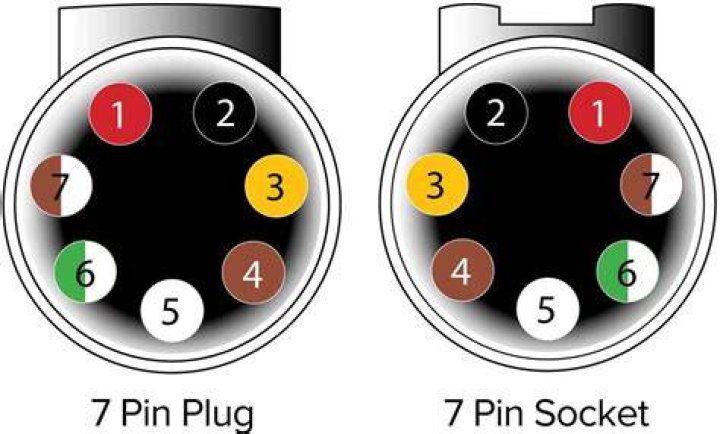 What does a 7 pin trailer plug do?