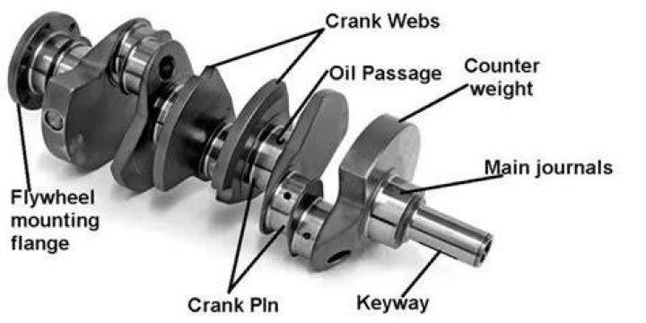 What does a crankshaft pulley do?