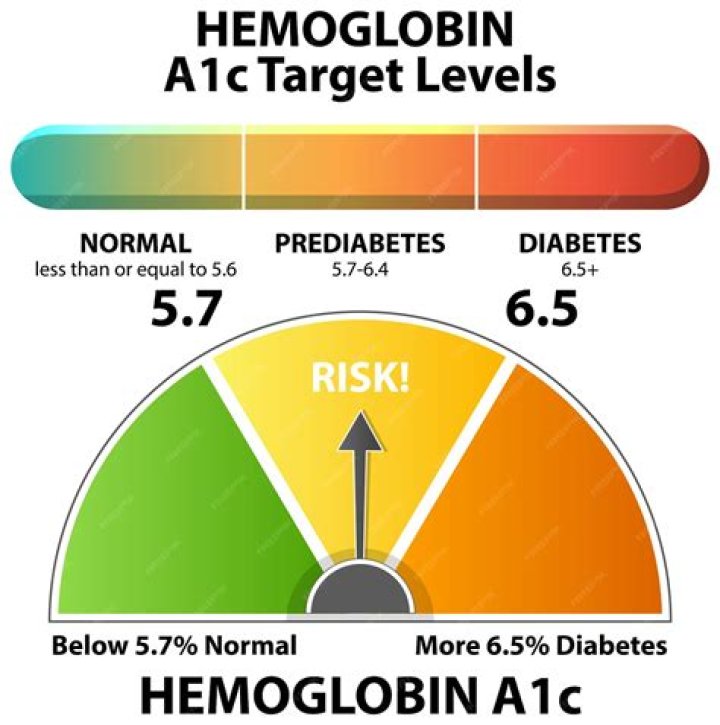 What does a Hgb a1c mean?
