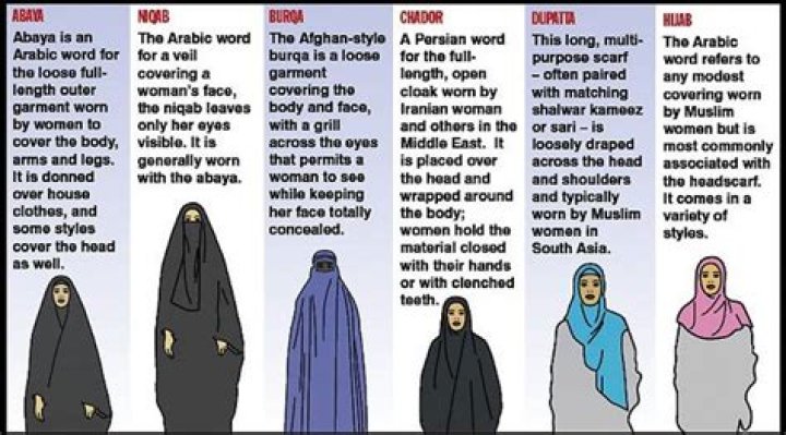 What does a hijab symbolize?