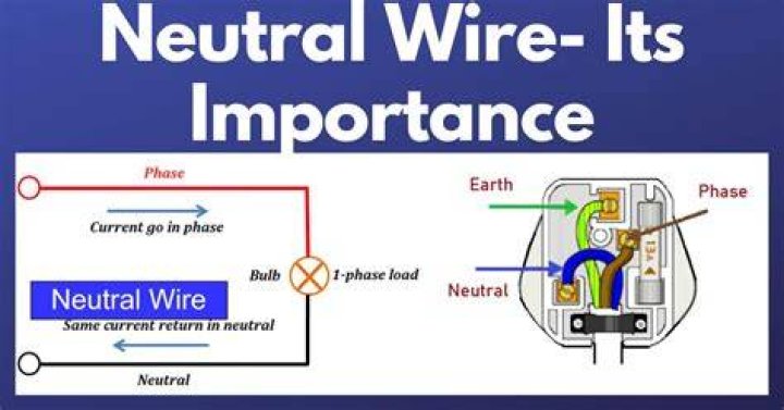 What does a neutral wire do?