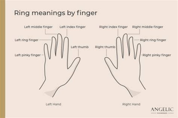 What does a ring on middle left finger mean?
