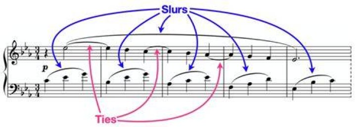 What does a tie do in music?