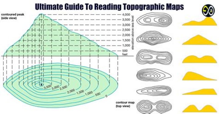 What does a topographic map include?