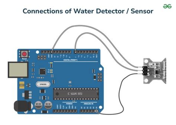 What does a water sensor do?