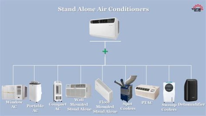 What does AC stand for in ac130?