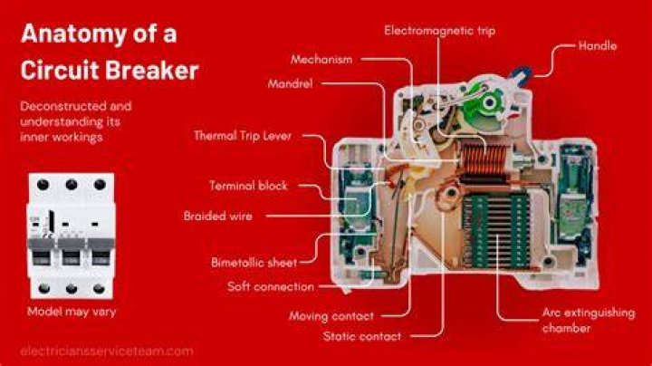 What does AF mean in circuit breaker?