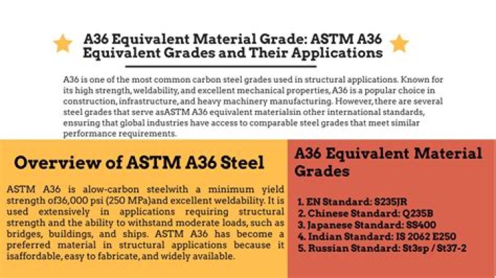 What does ASTM a36 mean?
