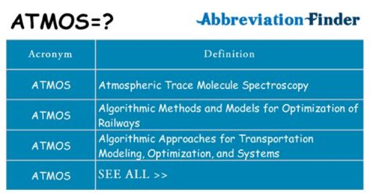 What does Atmos mean?