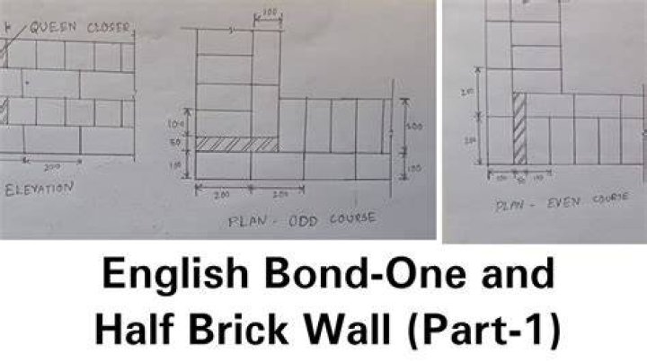 What does brick wall mean?
