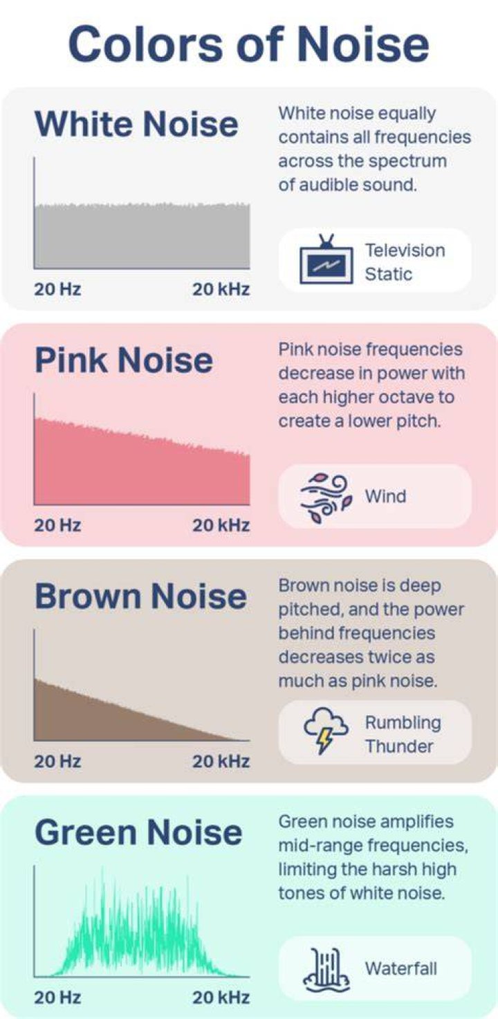 What does Brown noise mean?