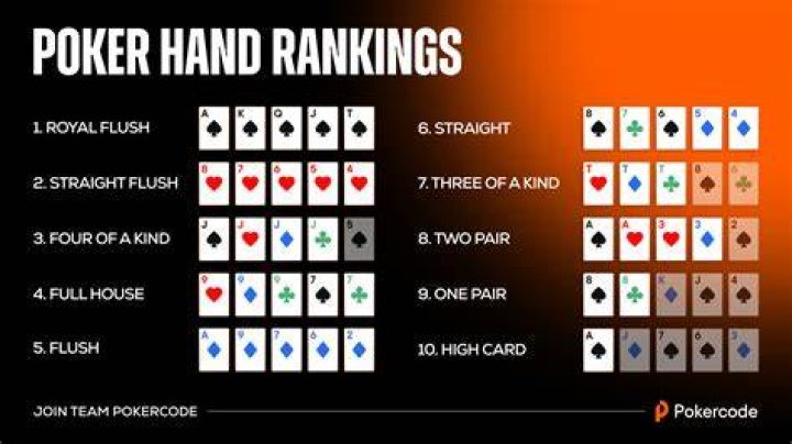What does calling mean in poker?