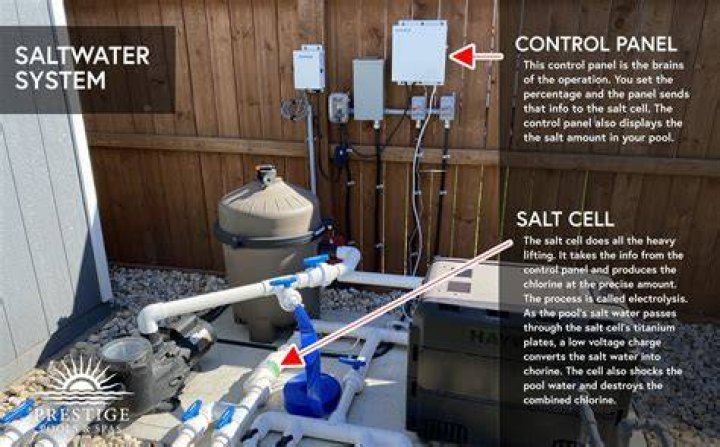 What does check cell mean on salt water pool?