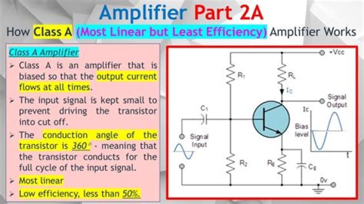 What does class A amplifier mean?