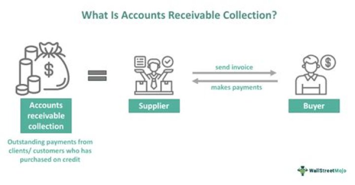 What does closed account mean?
