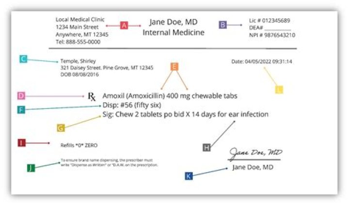 What does DTD mean on a prescription?