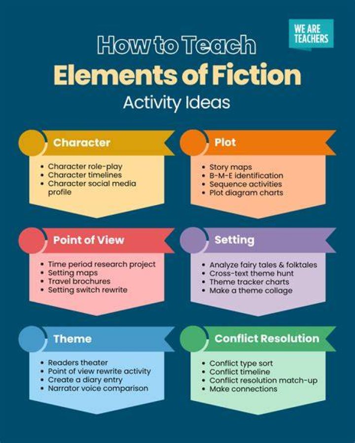 What does element of fiction mean?