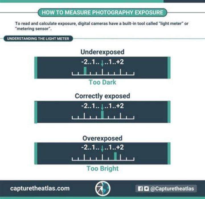 What does exposure value mean?