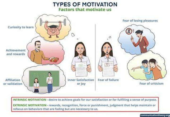 What does feeling motivated mean?