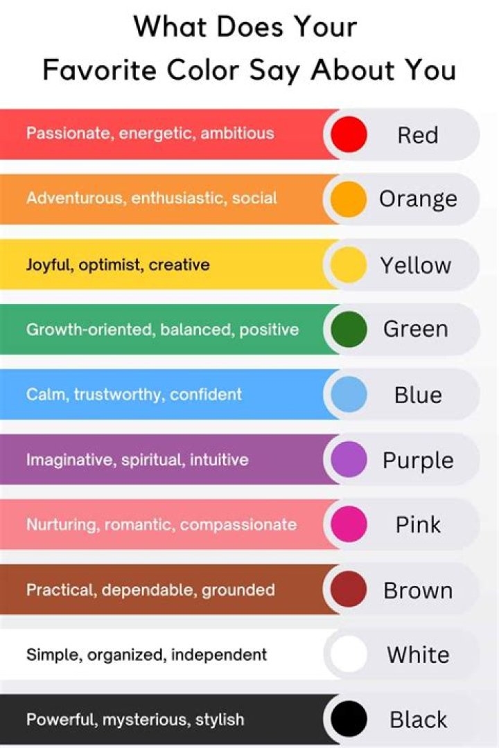 What does Gray say about your personality?