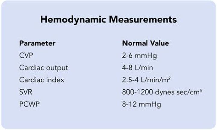 What does hemodynamic status mean?