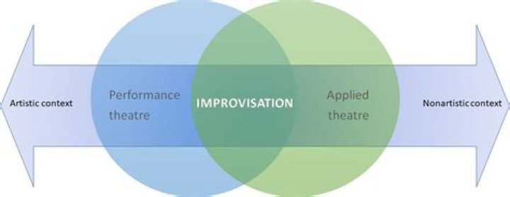 What does improvisation do for the audience?