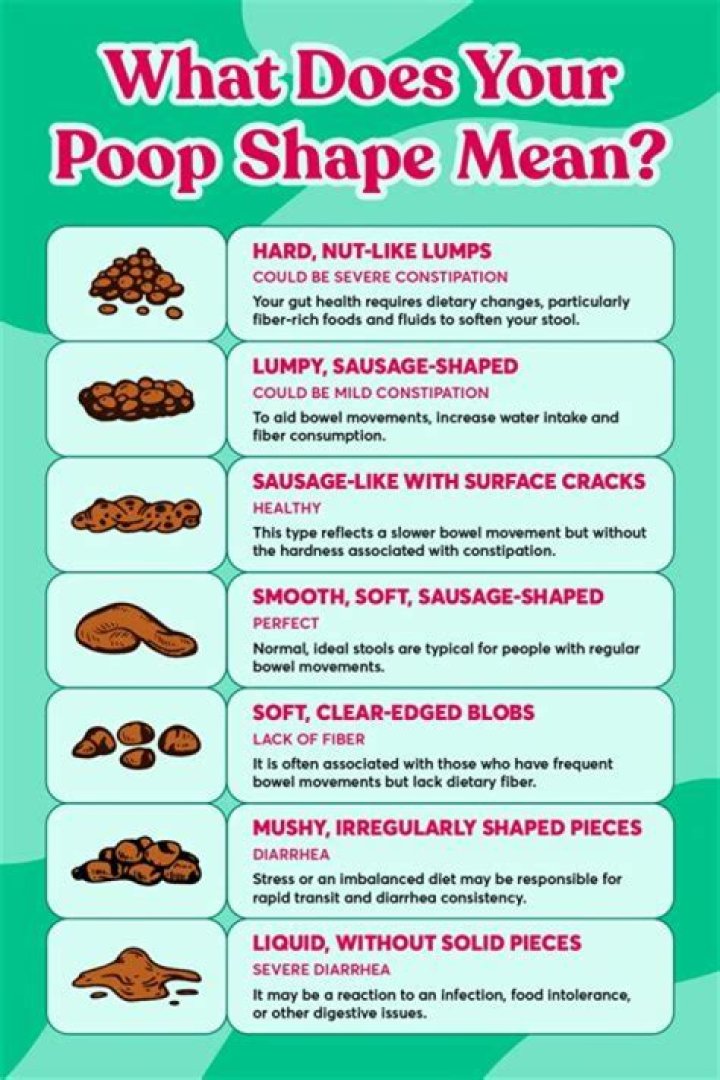 What does in shape mean?