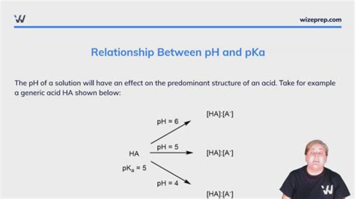 What does it mean when pH pKa?
