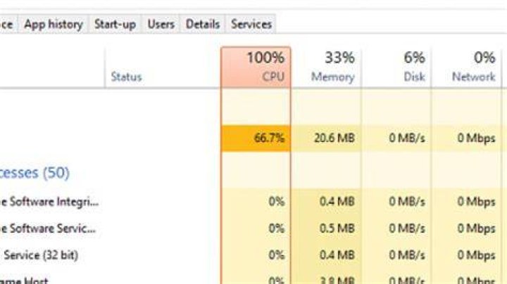 What does it mean when the CPU is at 100 usage?