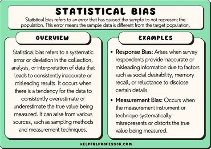 What does it mean when we say that a sample has bias?