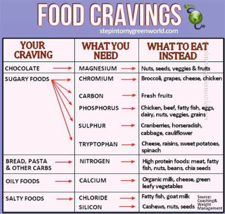 What does it mean when you are craving tomatoes?