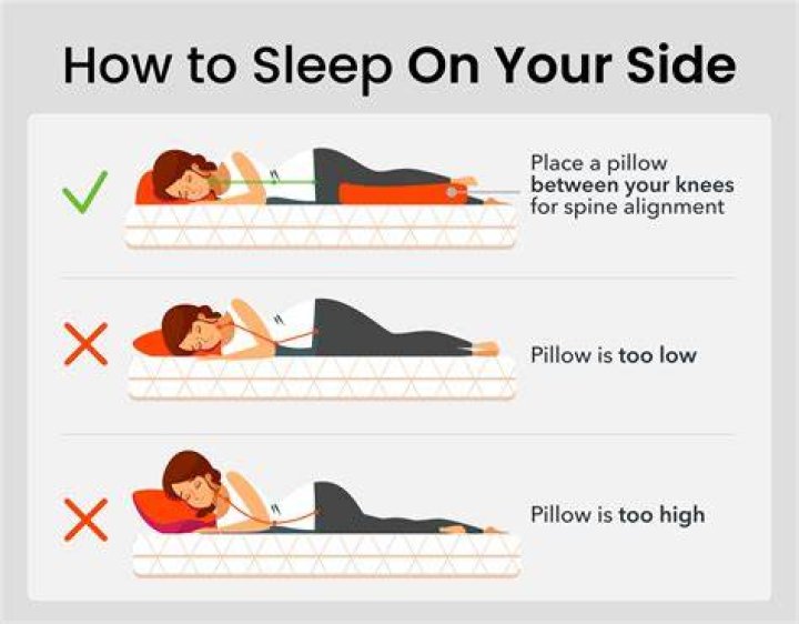 What does it mean when you lay on your back?