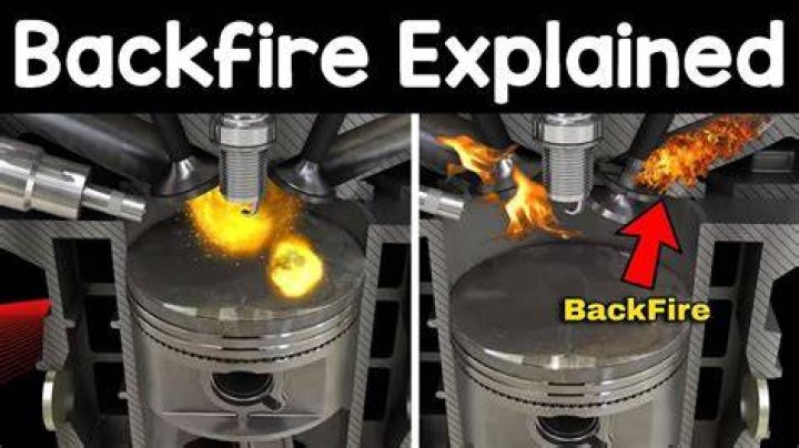 What does it mean when your lawn mower backfires?