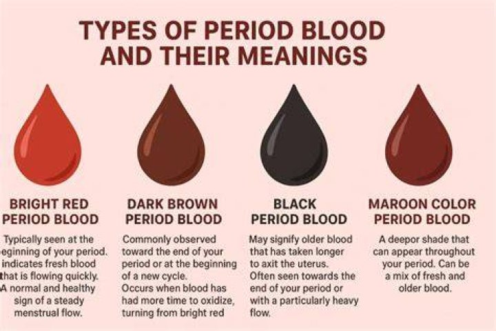 What does it mean when your period is dark brown?