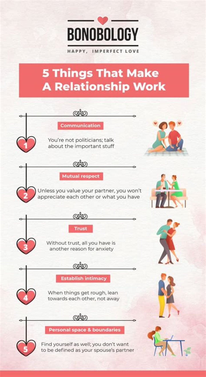 What does it take to make a relationship work?