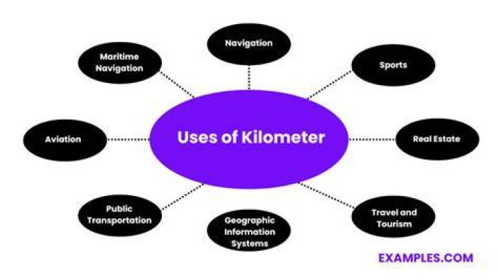 What does km mean in speed?