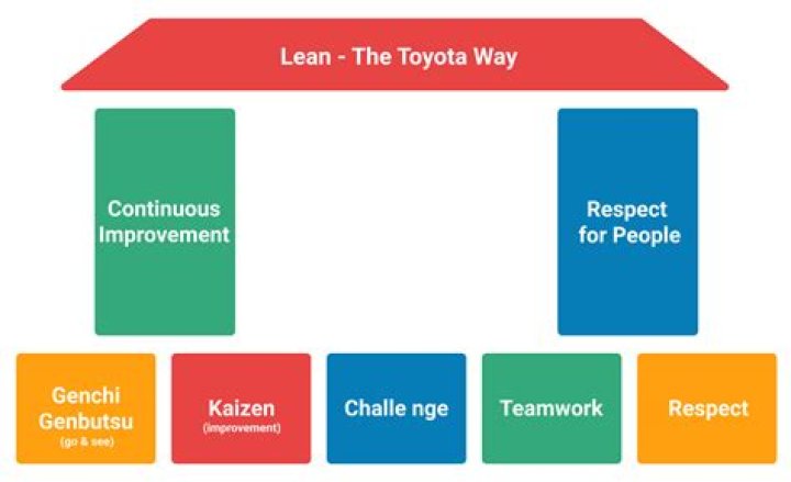 What does lean into it mean?