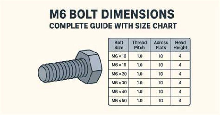 What does m6 mean on a bolt?