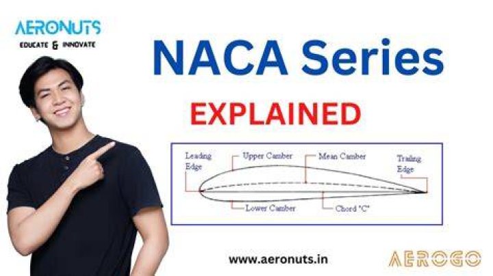 What does NACA Naco mean in English?