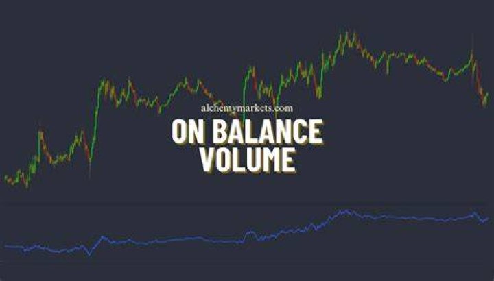 What does On Balance Volume tell you?