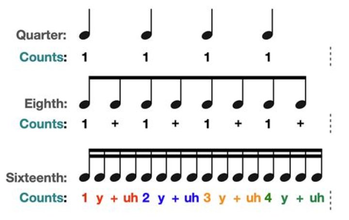 What does on both counts mean?