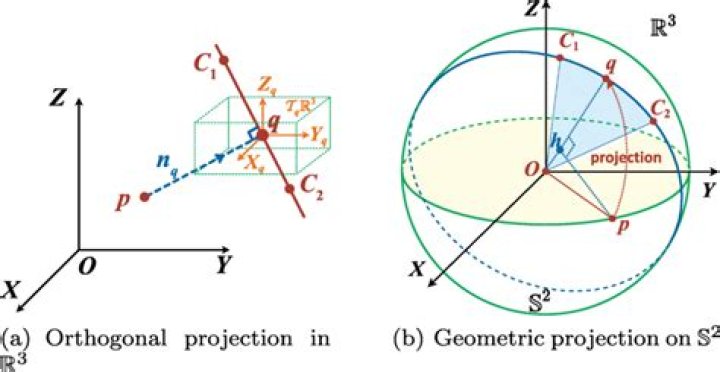 What does orthogonal mean in quantum mechanics?