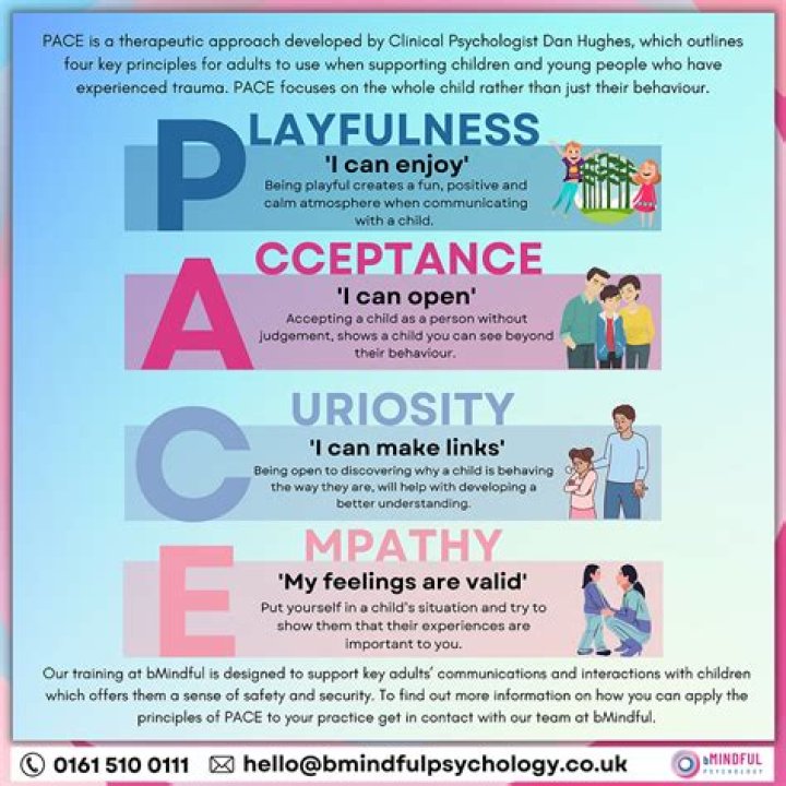 What does PACE stand for in medical terms?