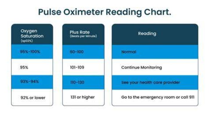 What does PI mean on oximeter?