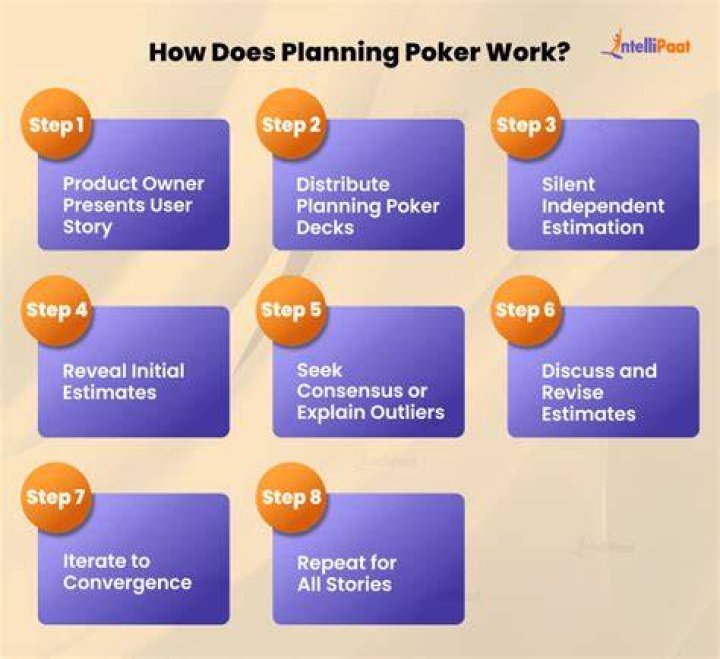 What does planning do in ICS?