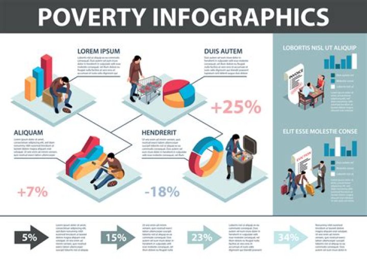 What Does Poverty Point mean?