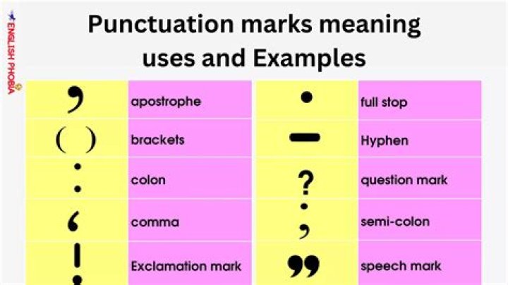 What does punctuation mean in texting?