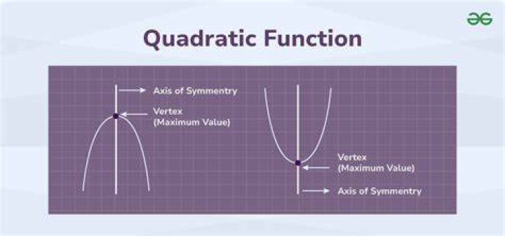 What does quadratic term mean?
