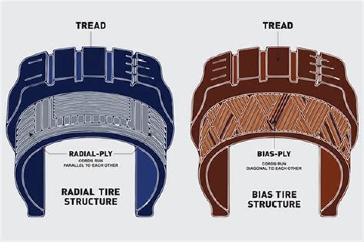 What does radial TYRE mean?